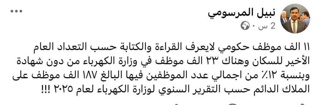 المرسومي يكشف عن وجود 11 ألف موظف أمي في دوائر الدولة والكهرباء بالصدارة