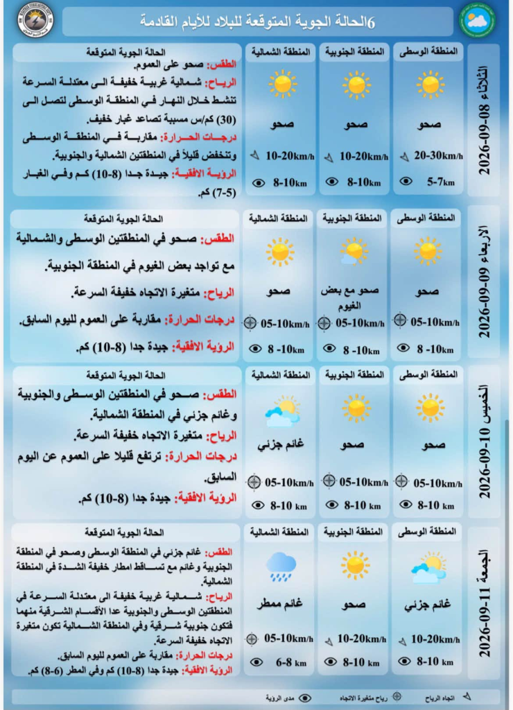 الأنواء الجوية تعلن طقس الأيام القادمة وأمطار خفيفة تشهدها المنطقة الشمالية نهاية الأسبوع