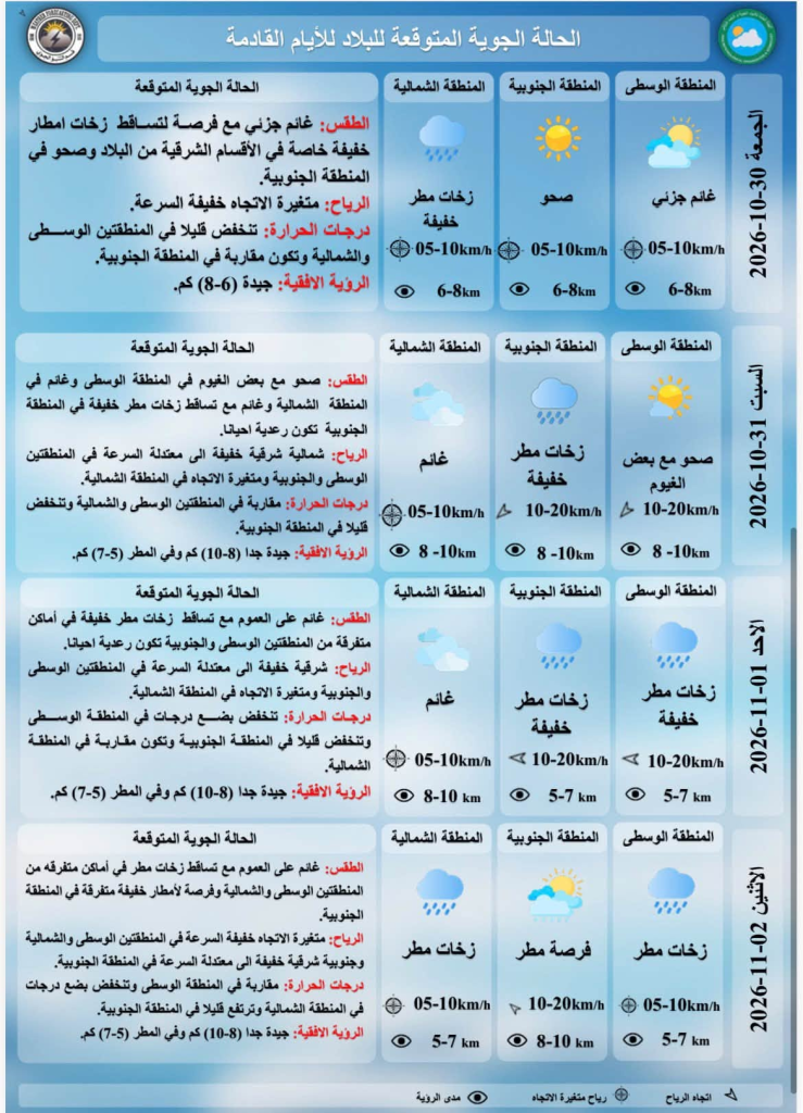 الأنواء الجوية: الأمطار متواصلة وانخفاض في درجات الحرارة خلال الأيام المقبلة