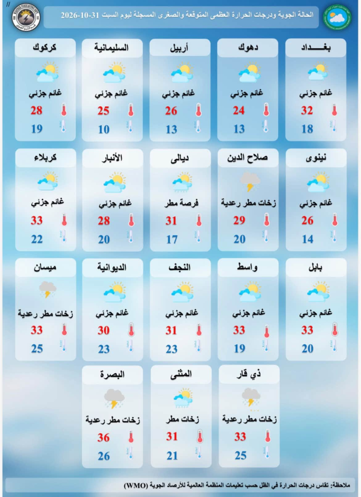 الأنواء الجوية: طقس غائم جزئيًا وأمطار متفرقة تشمل عدة محافظات