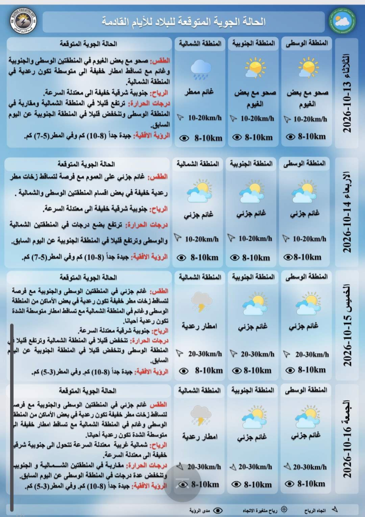 أمطار رعدية وتقلبات حرارية.. الأنواء الجوية تكشف خارطة طقس الأيام المقبلة