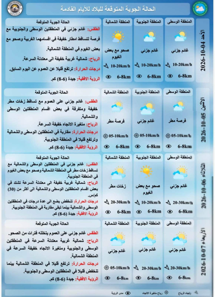 تقلبات جوية مرتقبة.. أمطار وتراجع في درجات الحرارة بالعراق لأيام